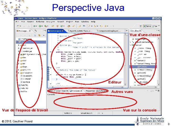 Perspective Java Vue d'une classe Editeur Autres vues Vue de l'espace de travail ©