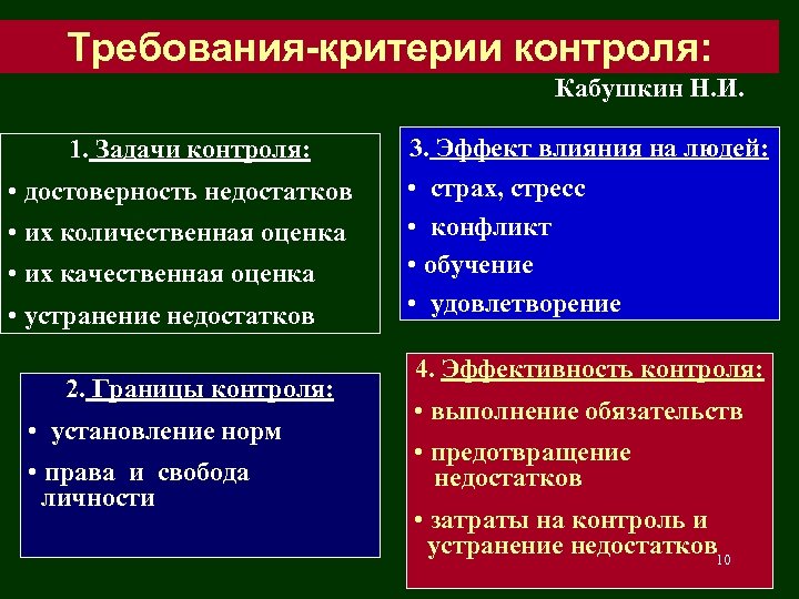 Требования-критерии контроля: Кабушкин Н. И. 1. Задачи контроля: • достоверность недостатков • их количественная