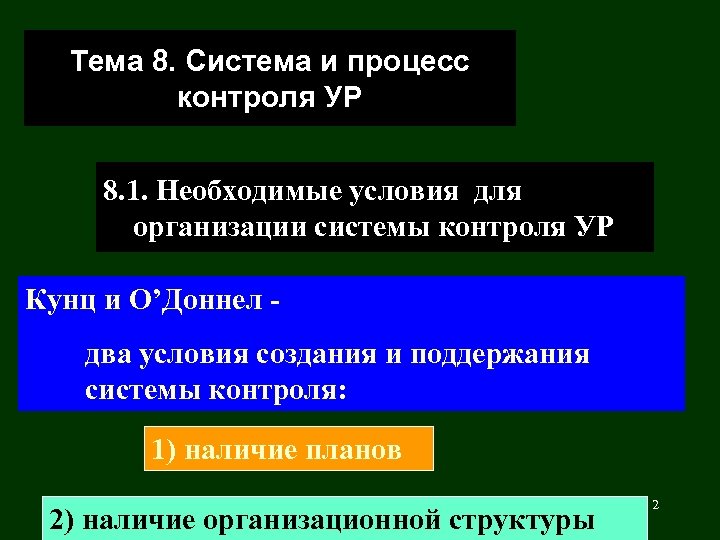 Тема 8. Система и процесс контроля УР 8. 1. Необходимые условия для организации системы