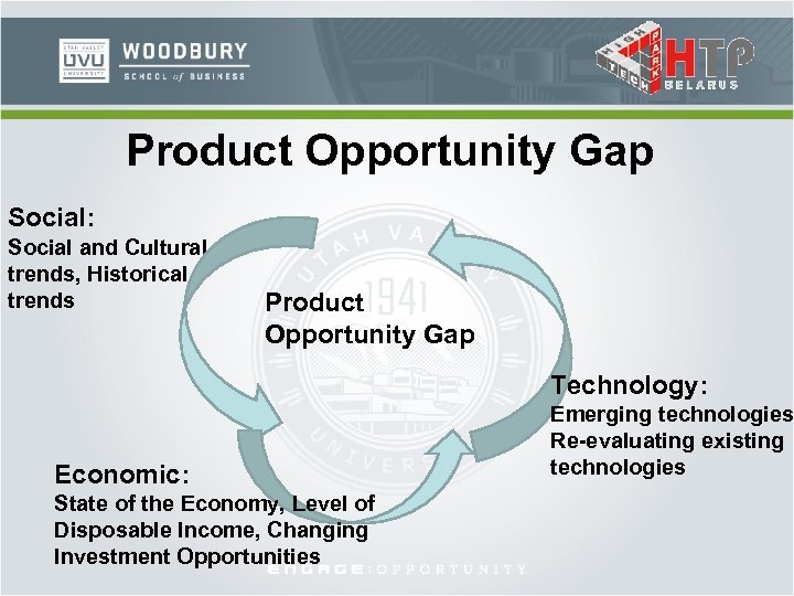 Product Opportunity Gap Social: Social and Cultural trends, Historical trends Product Opportunity Gap Technology: