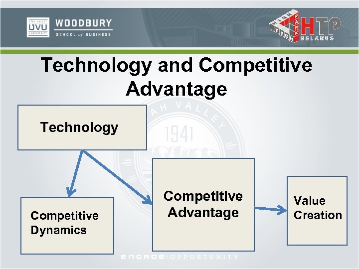 Technology and Competitive Advantage Technology Competitive Dynamics Competitive Advantage Value Creation 