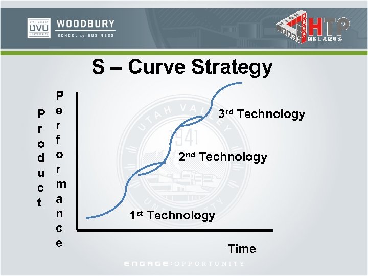  S – Curve Strategy P r o d u c t P e