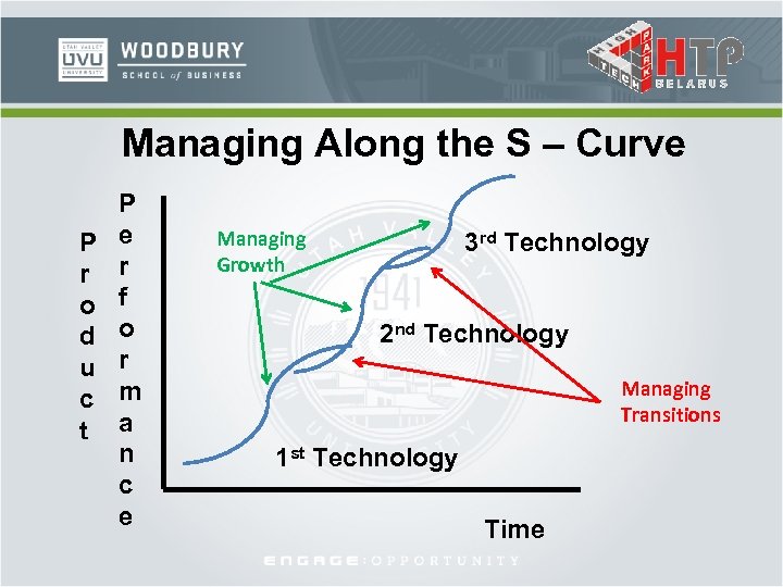  Managing Along the S – Curve P r o d u c t