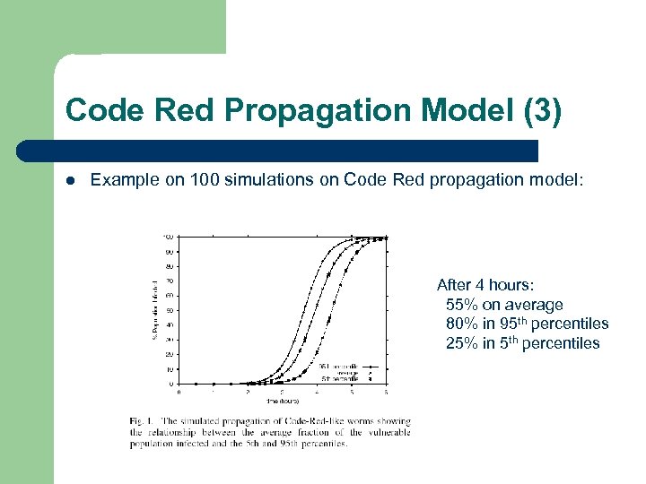 Code Red Propagation Model (3) l Example on 100 simulations on Code Red propagation
