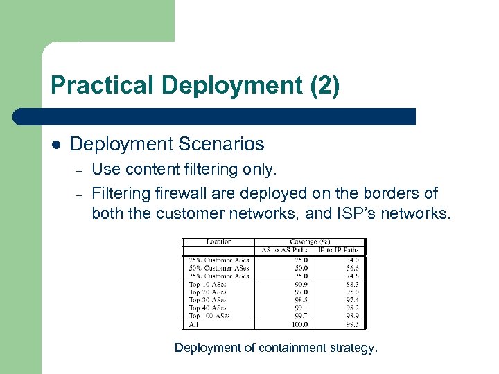 Practical Deployment (2) l Deployment Scenarios – – Use content filtering only. Filtering firewall
