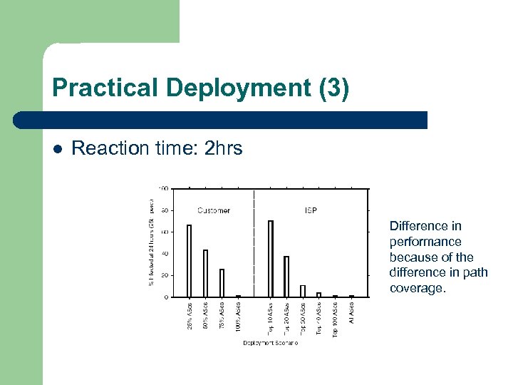 Practical Deployment (3) l Reaction time: 2 hrs Difference in performance because of the
