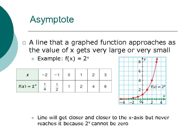 Asymptote ¡ A line that a graphed function approaches as the value of x