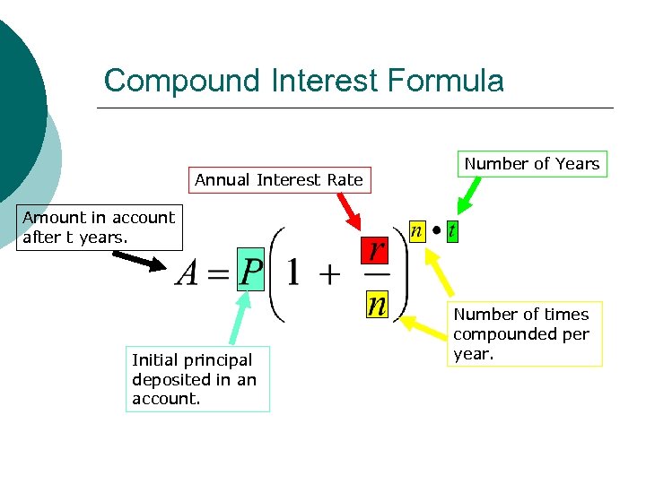 Compound Interest Formula Annual Interest Rate Number of Years Amount in account after t