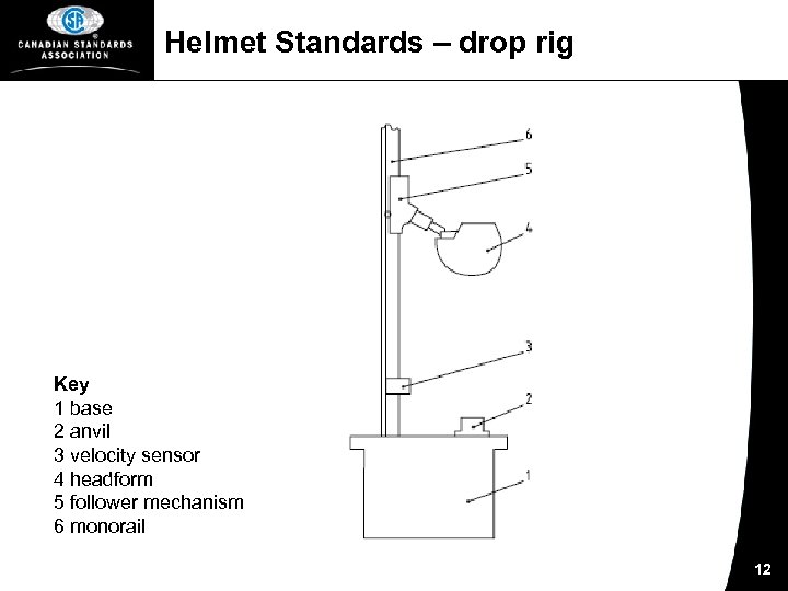 Helmet Standards – drop rig Key 1 base 2 anvil 3 velocity sensor 4