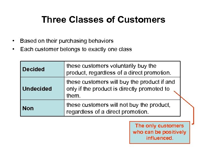 Three Classes of Customers • Based on their purchasing behaviors • Each customer belongs
