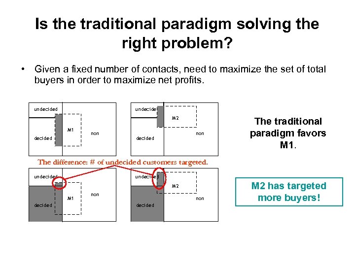 Is the traditional paradigm solving the right problem? • Given a fixed number of