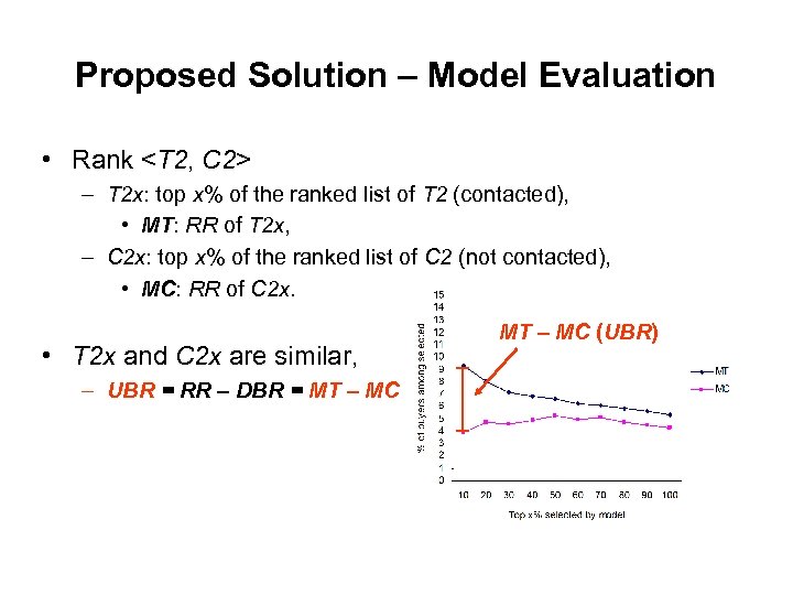 Proposed Solution – Model Evaluation • Rank <T 2, C 2> – T 2
