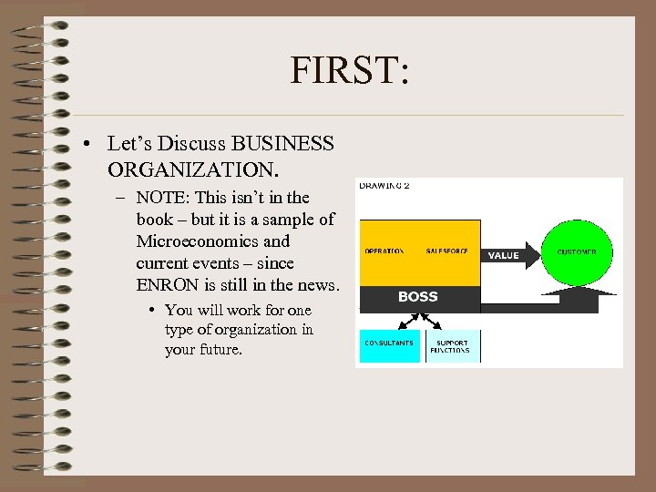 FIRST: • Let’s Discuss BUSINESS ORGANIZATION. – NOTE: This isn’t in the book –