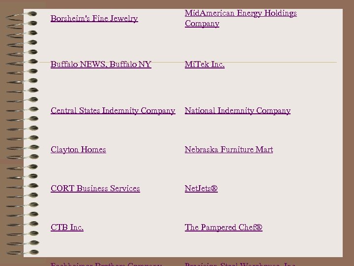 Borsheim's Fine Jewelry Mid. American Energy Holdings Company Buffalo NEWS, Buffalo NY Mi. Tek