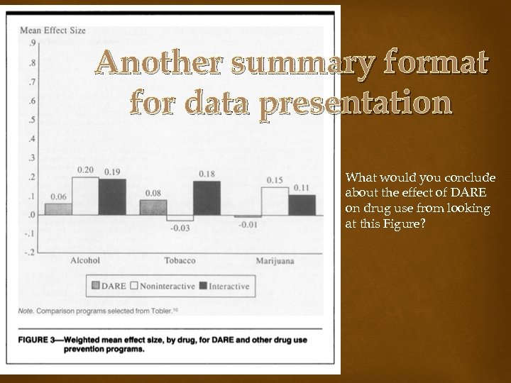 Another summary format for data presentation What would you conclude about the effect of