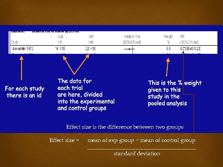 Effect size is the difference between two groups Effect size = mean of exp