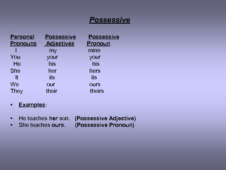Possessive Personal Possessive Pronouns Adjectives Pronoun I my mine You your He his She