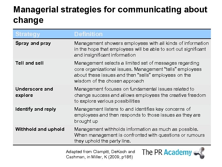 Managerial strategies for communicating about change Strategy Definition Spray and pray Management showers employees