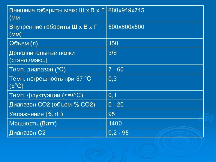 Внешние габариты макс Ш х В х Г 680 x 919 x 715 (мм