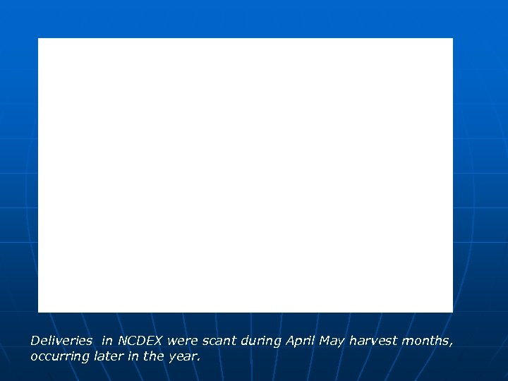 Deliveries in NCDEX were scant during April May harvest months, occurring later in the