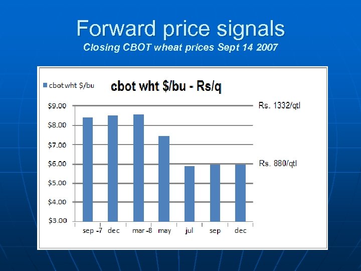 Forward price signals Closing CBOT wheat prices Sept 14 2007 