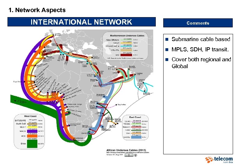 1. Network Aspects INTERNATIONAL NETWORK Comments n Submarine cable based n MPLS, SDH, IP