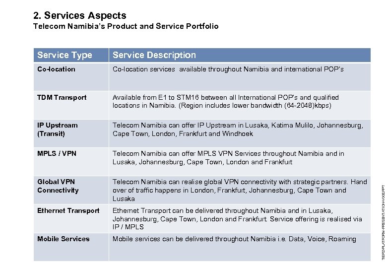 2. Services Aspects Telecom Namibia’s Product and Service Portfolio Service Description Co-location services available