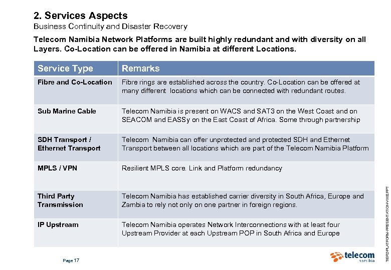 2. Services Aspects Business Continuity and Disaster Recovery Telecom Namibia Network Platforms are built