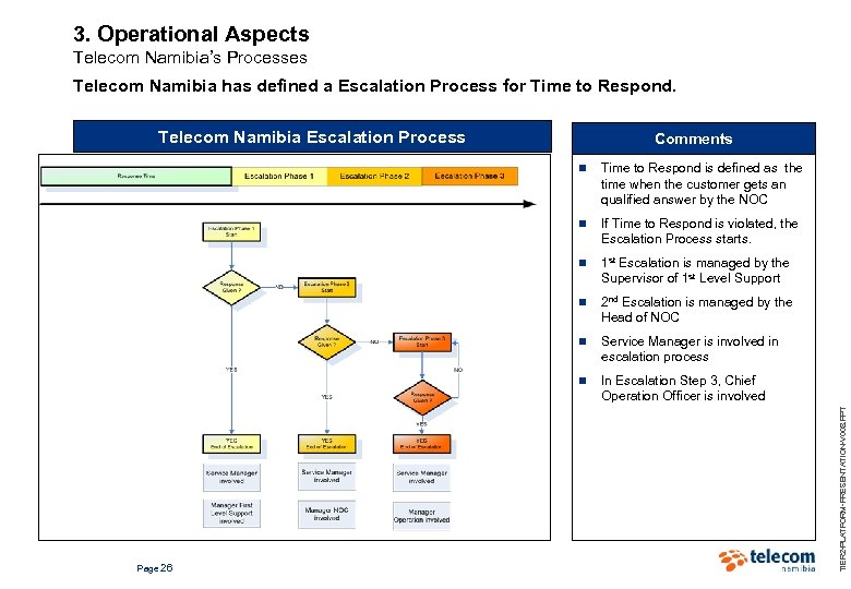 3. Operational Aspects Telecom Namibia’s Processes Telecom Namibia has defined a Escalation Process for