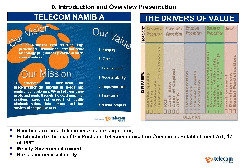 0. Introduction and Overview Presentation TELECOM NAMIBIA THE DRIVERS OF VALUE § Namibia’s national