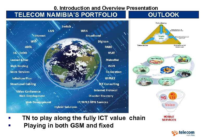 0. Introduction and Overview Presentation TELECOM NAMIBIA’S PORTFOLIO OUTLOOK 3 G 4 G LTE