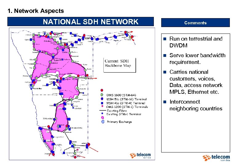 1. Network Aspects NATIONAL SDH NETWORK Comments n Run on terrestrial and DWDM n