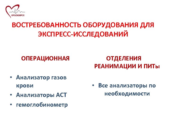 ВОСТРЕБОВАННОСТЬ ОБОРУДОВАНИЯ ДЛЯ ЭКСПРЕСС-ИССЛЕДОВАНИЙ ОПЕРАЦИОННАЯ • Анализатор газов крови • Анализаторы ACT • гемоглобинометр