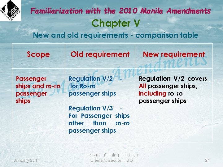 Familiarization with the 2010 Manila Amendments Chapter V New and old requirements - comparison