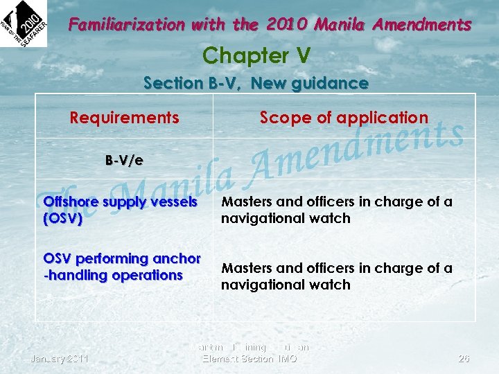 Familiarization with the 2010 Manila Amendments Chapter V Section B-V, New guidance Requirements Scope