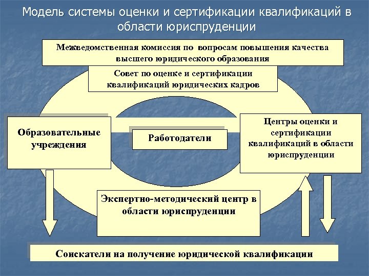 Сертификация квалификации персонала