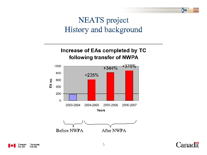 NEATS project History and background Before NWPA After NWPA 5 