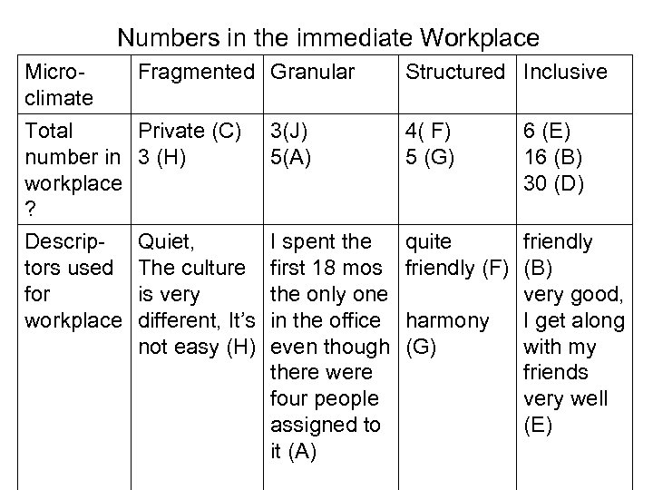 Numbers in the immediate Workplace Micro. Fragmented Granular climate Total Private (C) 3(J) number