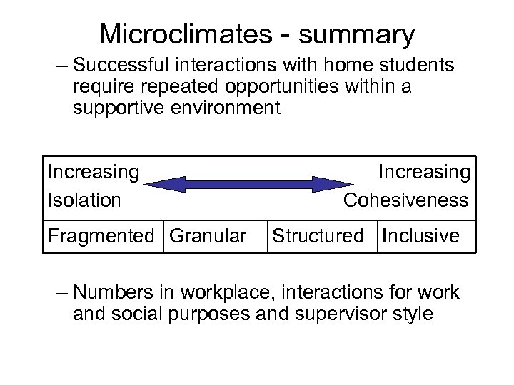 Microclimates - summary – Successful interactions with home students require repeated opportunities within a