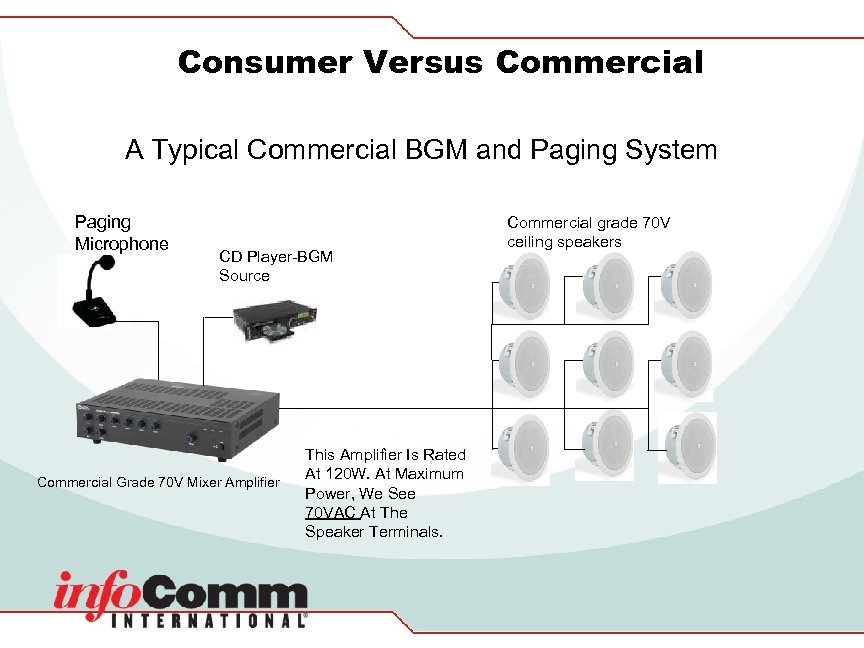 Consumer Versus Commercial A Typical Commercial BGM and Paging System Paging Microphone CD Player-BGM