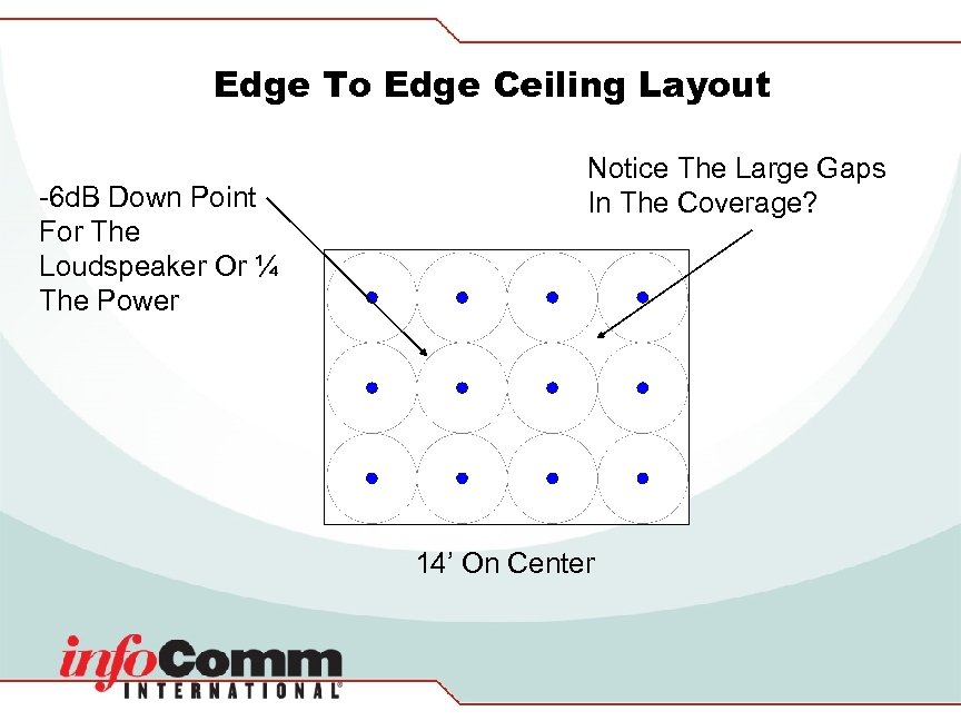 Edge To Edge Ceiling Layout -6 d. B Down Point For The Loudspeaker Or