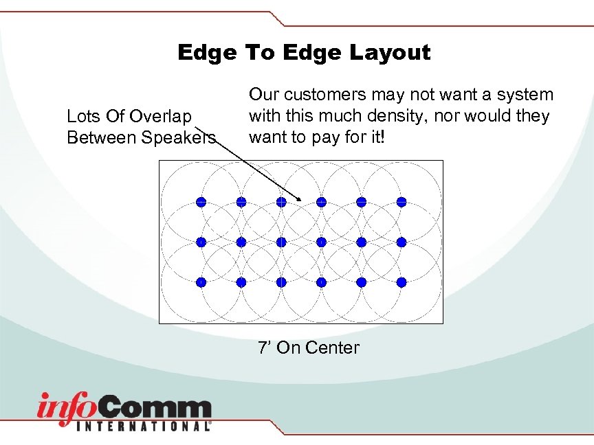 Edge To Edge Layout Lots Of Overlap Between Speakers Our customers may not want
