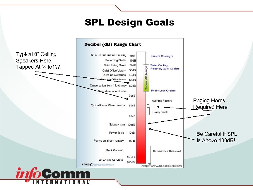 SPL Design Goals Typical 8” Ceiling Speakers Here, Tapped At ¼ to 1 W.