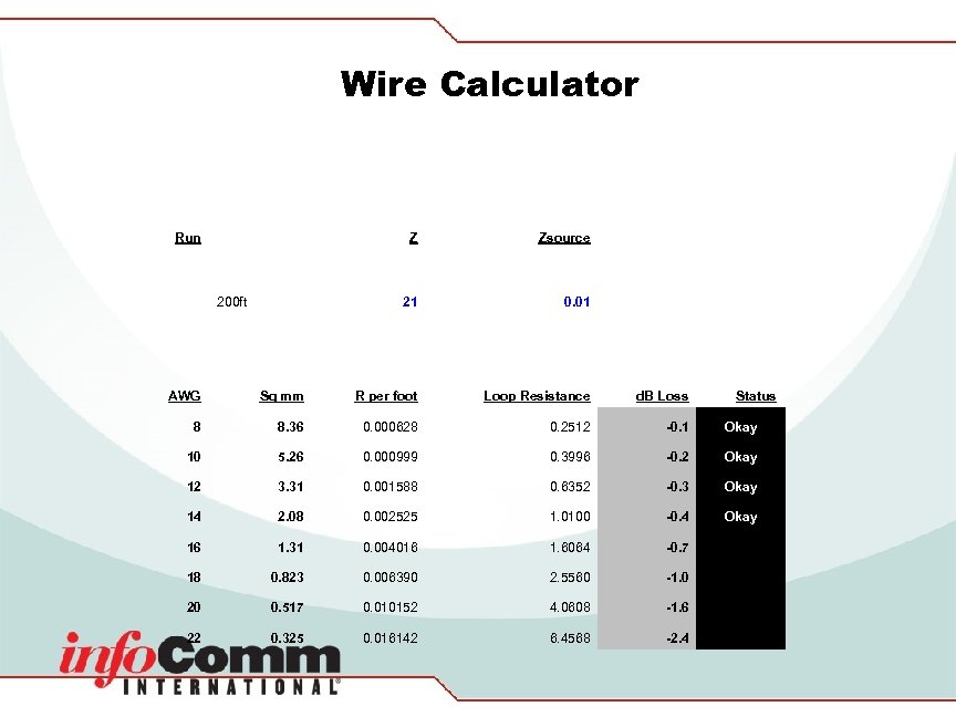 Wire Calculator Run Z 21 200 ft Zsource 0. 01 AWG Sq mm R