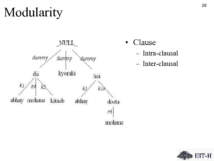 28 Modularity • Clause – Intra-clausal – Inter-clausal 