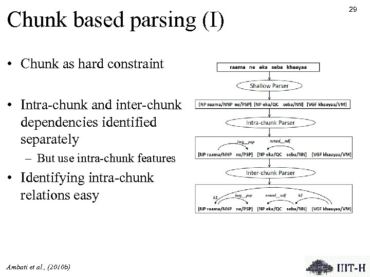 Chunk based parsing (I) • Chunk as hard constraint • Intra-chunk and inter-chunk dependencies