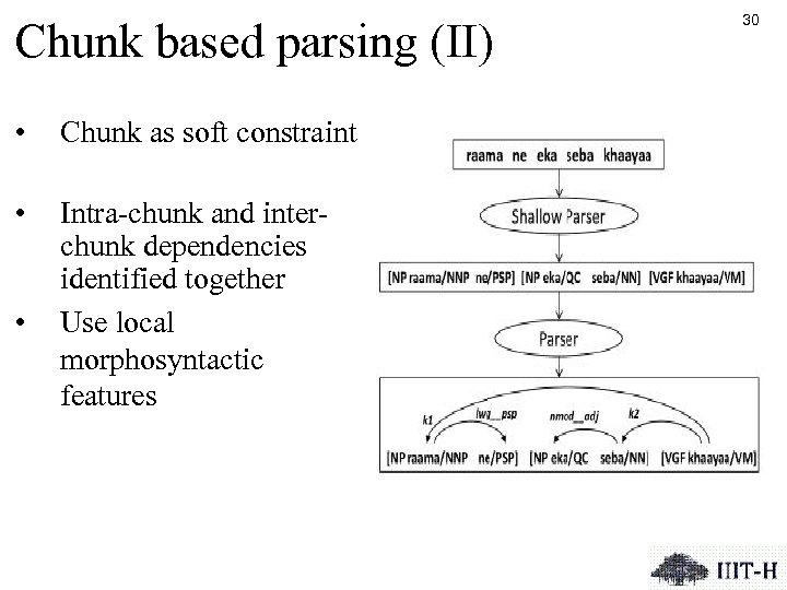 Chunk based parsing (II) • Chunk as soft constraint • Intra-chunk and interchunk dependencies