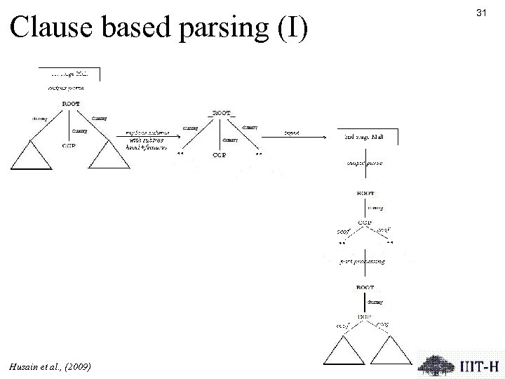 Clause based parsing (I) Husain et al. , (2009) 31 