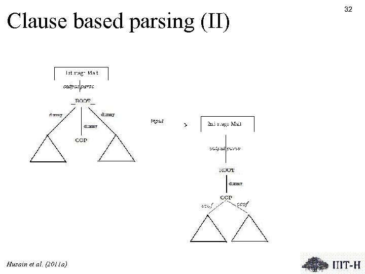 Clause based parsing (II) Husain et al. (2011 a) 32 