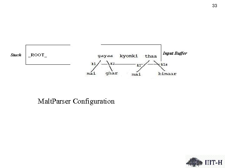 33 Malt. Parser Configuration 